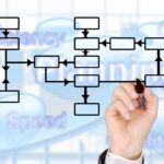 UBO Brest : formations commerciales et débouchés